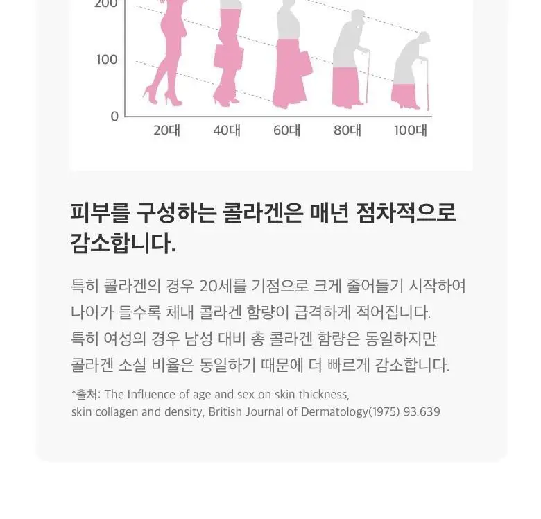 [콜라겐+엘라스틴] CJ 이너비 콜렉티브콜라겐 42정 (14일분) 상세페이지 21